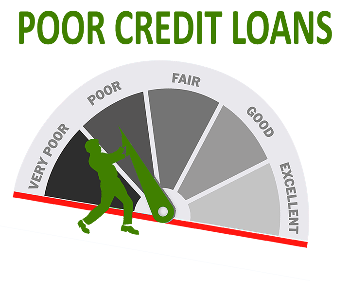 Loans for Poor Credit Score